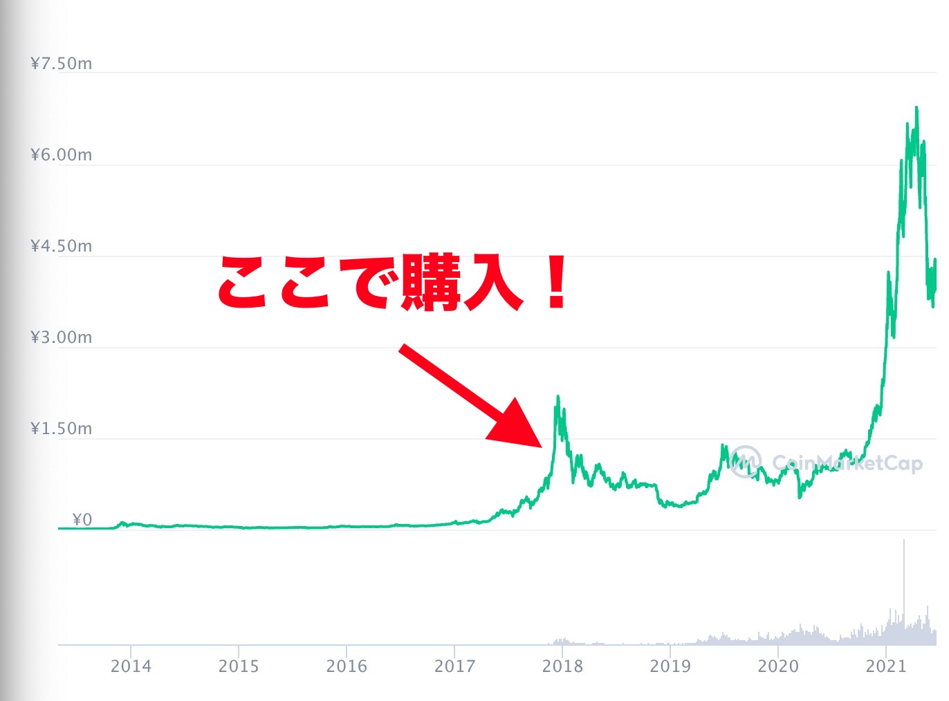 BTC相場