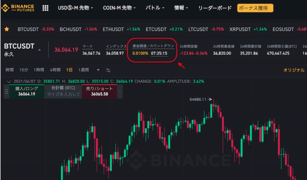 Funding手数料