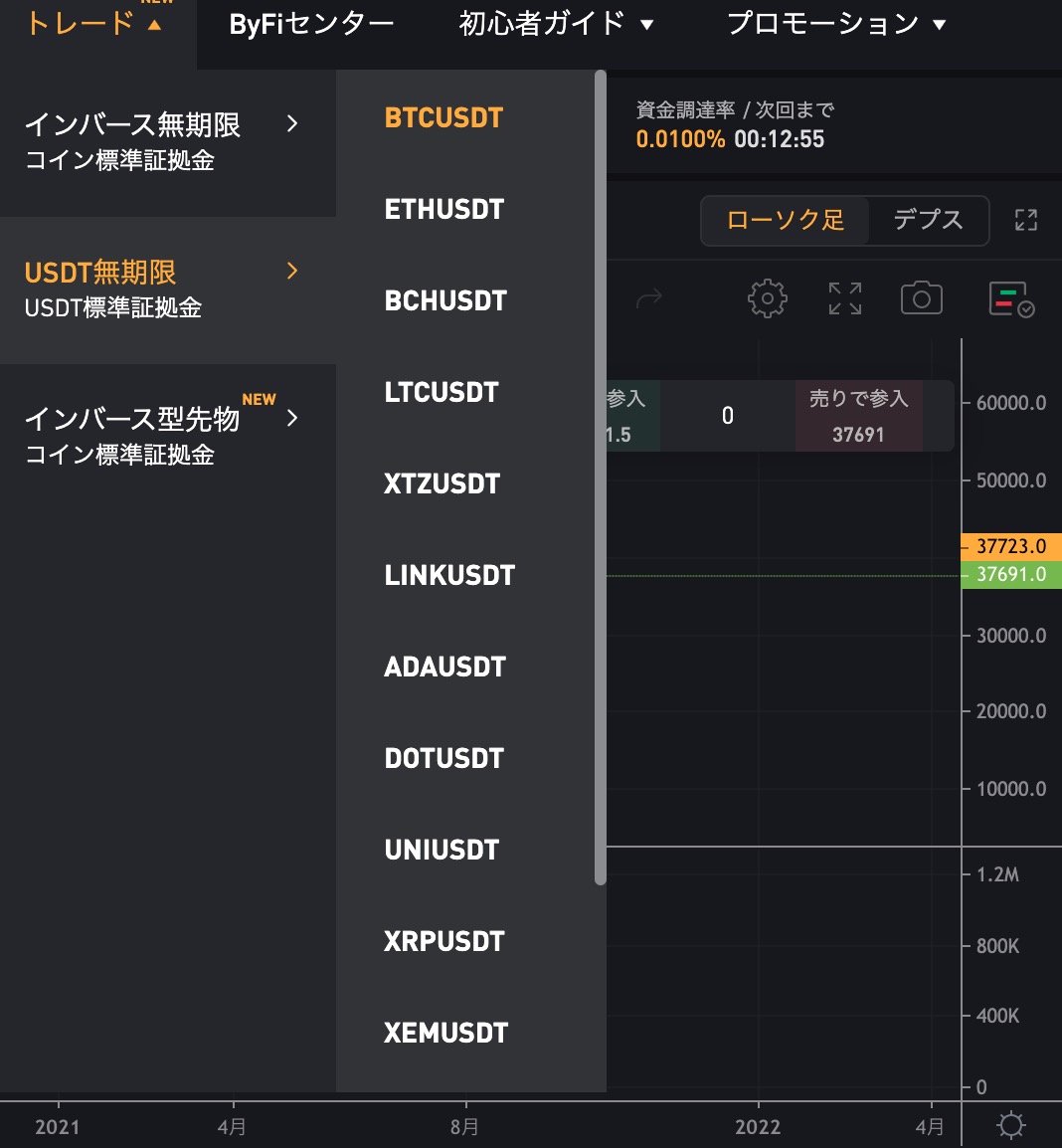 通貨ペア