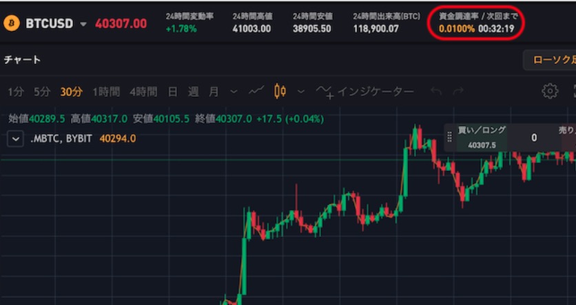 Bybit（バイビット ）資金調達率